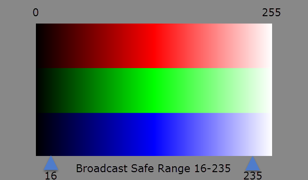 RGB Full Tonal Range